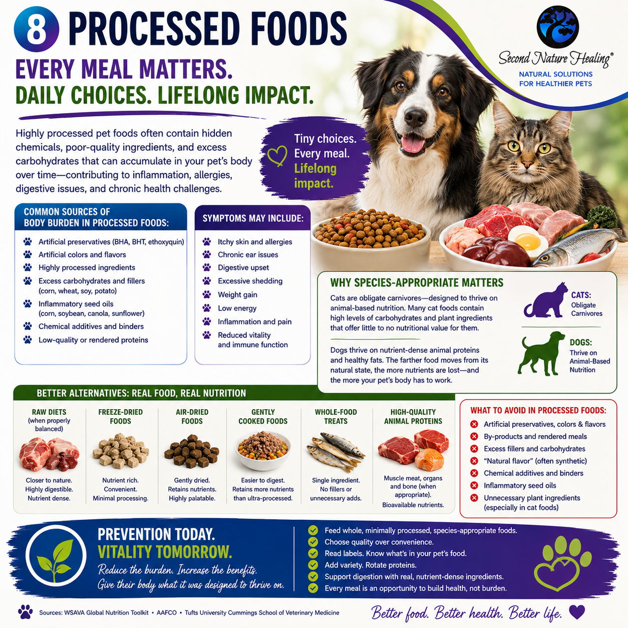 Pet Food and raw food for pets raw food for pets